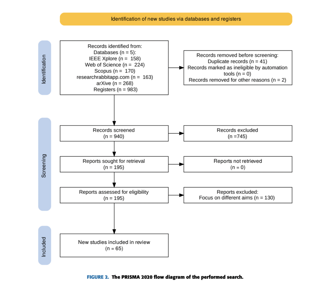 A Systematic Literature Review: Optimization and Acceleration Techniques for LLMs