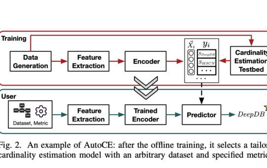 AutoCE: An Intelligent Model Advisor Revolutionizing Cardinality Estimation for Databases through Advanced Deep Metric Learning and Incremental Learning Techniques