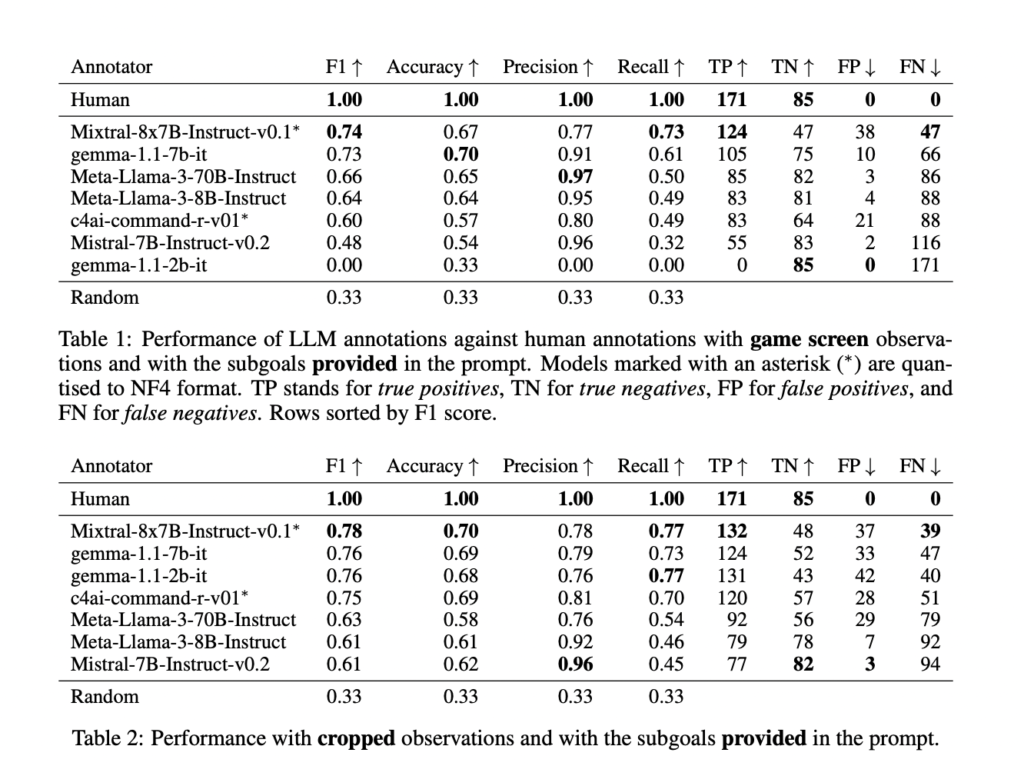 CALM: Credit Assignment with Language Models for Automated Reward Shaping in Reinforcement Learning