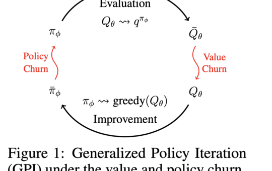 Is Unchecked Churn Holding Back Your AI Performance? This AI Paper Unveils CHAIN: Improving Deep Reinforcement Learning by Reducing the Chain Effect of Value and Policy Churn
