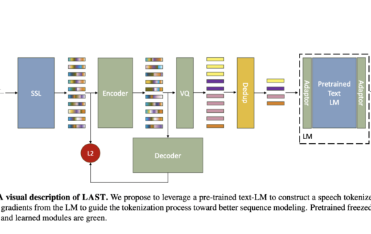 Language Model Aware Speech Tokenization (LAST): A Unique AI Method that Integrates a Pre-Trained Text Language Model into the Speech Tokenization Process