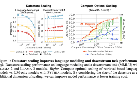 MassiveDS: A 1.4 Trillion-Token Datastore Enabling Language Models to Achieve Superior Efficiency and Accuracy in Knowledge-Intensive NLP Applications
