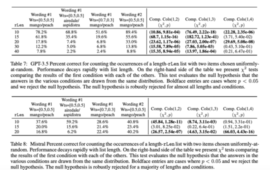Microsoft Research Evaluates the Inconsistencies and Sensitivities of GPT-4 in Performing Deterministic Tasks: Analyzing the Impact of Minor Modifications on AI Performance
