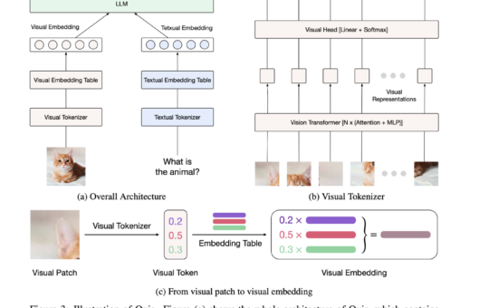Ovis-1.6: An Open-Source Multimodal Large Language Model (MLLM) Architecture Designed to Structurally Align Visual and Textual Embeddings