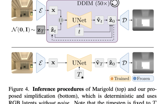 Simplifying Diffusion Models: Fine-Tuning for Faster and More Accurate Depth Estimation