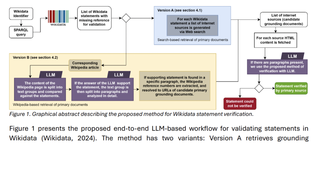Verifying RDF Triples Using LLMs with Traceable Arguments: A Method for Large-Scale Knowledge Graph Validation