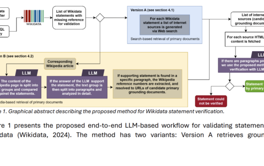 Verifying RDF Triples Using LLMs with Traceable Arguments: A Method for Large-Scale Knowledge Graph Validation