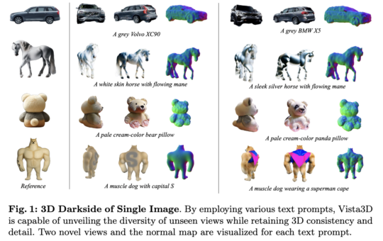 Vista3D: A Novel AI Framework for Rapid and Detailed 3D Object Generation from a Single Image Using Diffusion Priors