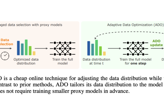 Adaptive Data Optimization (ADO): A New Algorithm for Dynamic Data Distribution in Machine Learning, Reducing Complexity and Improving Model Accuracy