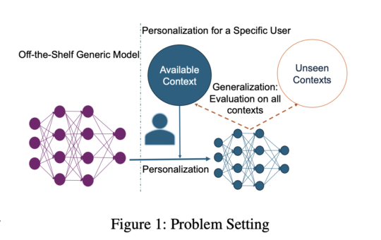 CRoP: A Context-wise Static Personalization Method for Robust and Scalable Human-Sensing AI Models in Healthcare and Real-World Scenarios