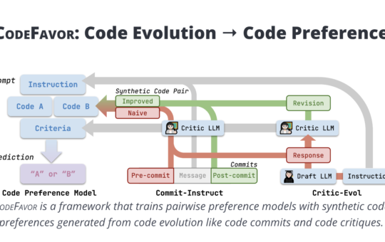 CodeFavor: A Machine Learning Framework that Trains Pairwise Preference Models with Synthetic Code Preferences Generated from Code Evolution like Code Commits and Code Critiques