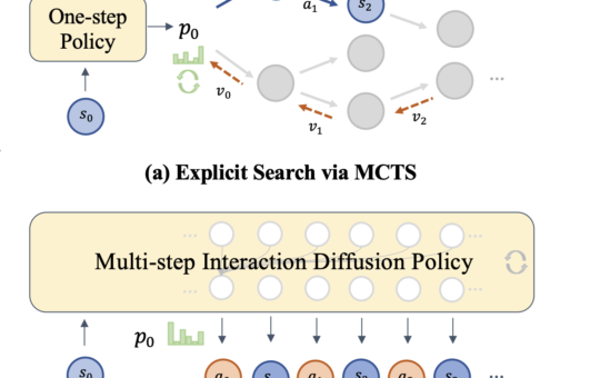 DIFFUSEARCH: Revolutionizing Chess AI with Implicit Search and Discrete Diffusion Modeling