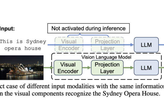 Dynamic Contrastive Decoding (DCD): A New AI Approach that Selectively Removes Unreliable Logits to Improve Answer Accuracy in Large Vision-Language Models