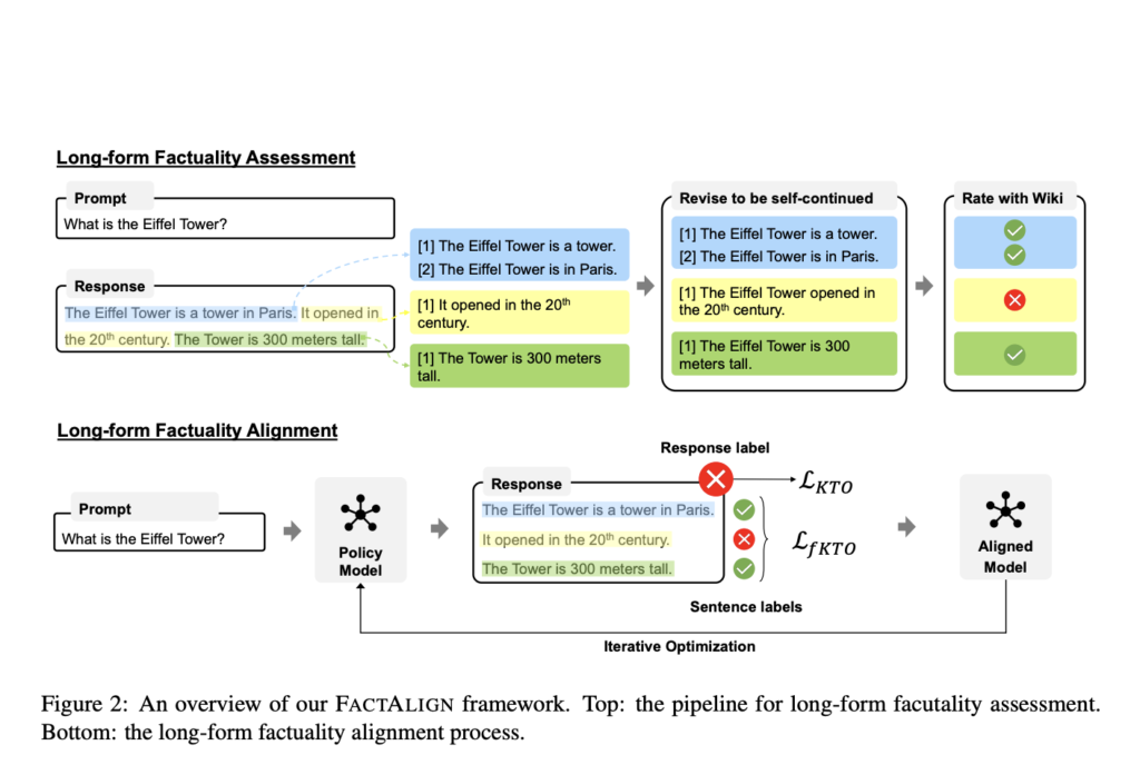 FactAlign: A Novel Alignment AI Framework Designed to Enhance the Factuality of LLMs' Long-Form Responses While Maintaining Their Helpfulness