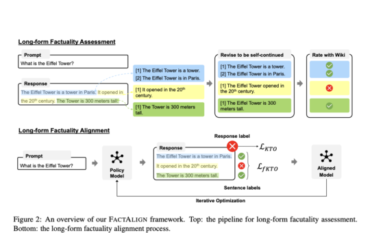 FactAlign: A Novel Alignment AI Framework Designed to Enhance the Factuality of LLMs' Long-Form Responses While Maintaining Their Helpfulness