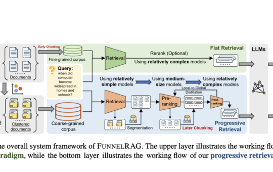 FunnelRAG: A Novel AI Approach to Improving Retrieval Efficiency for Retrieval-Augmented Generation