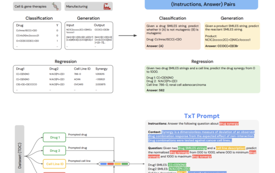 Google AI Introduces Tx-LLM: A Large Language Model (LLM) Fine-Tuned from PaLM-2 to Predict Properties of Many Entities that are Relevant to Therapeutic Development