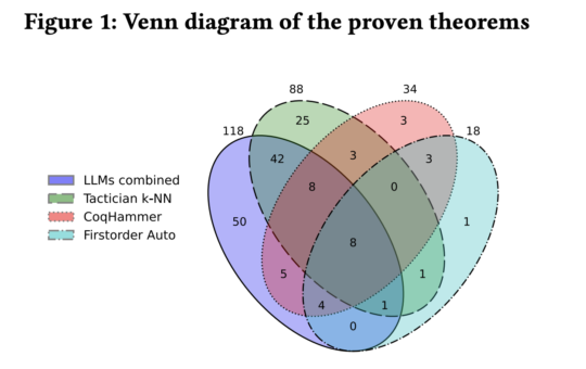 JetBrains Researchers Introduces CoqPilot: A Plugin for LLM-Based Generation of Proofs