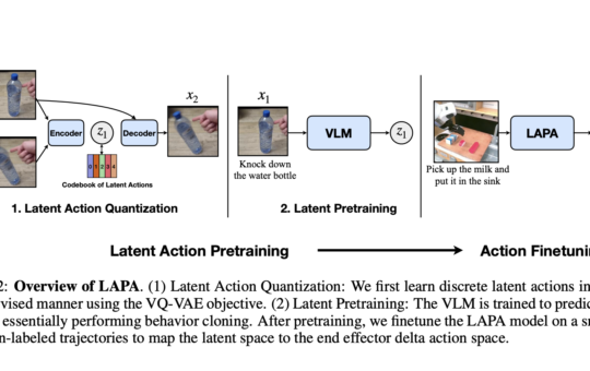 Latent Action Pretraining for General Action models (LAPA): An Unsupervised Method for Pretraining Vision-Language-Action (VLA) Models without Ground-Truth Robot Action Labels