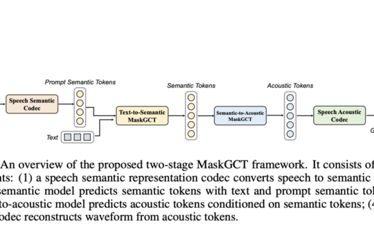MaskGCT: A New Open State-of-the-Art Text-to-Speech Model