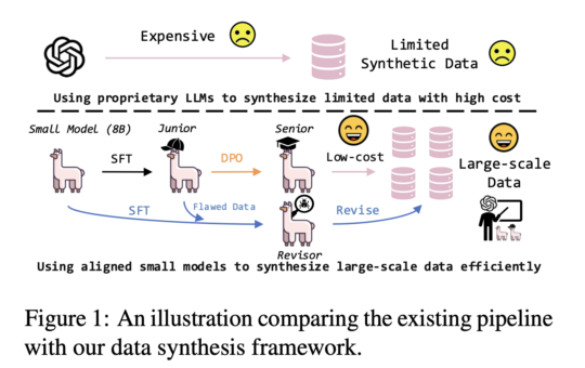 Microsoft Asia Research Introduces SPEED: An AI Framework that Aligns Open-Source Small Models (8B) to Efficiently Generate Large-Scale Synthetic Embedding Data