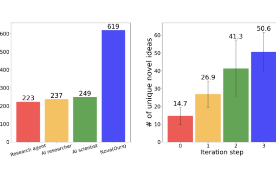 Nova: An Iterative Planning and Search Approach to Enhance Novelty and Diversity of Large Language Model (LLM) Generated Ideas
