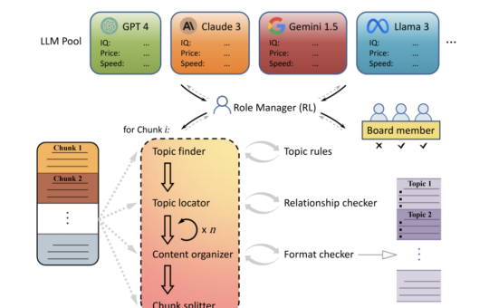 Optimizing Long-Context Processing with Role-RL: A Reinforcement Learning Framework for Efficient Large Language Model Deployment