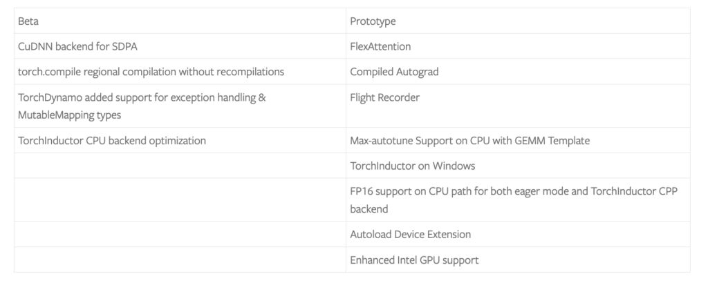 PyTorch 2.5 Released: Advancing Machine Learning Efficiency and Scalability