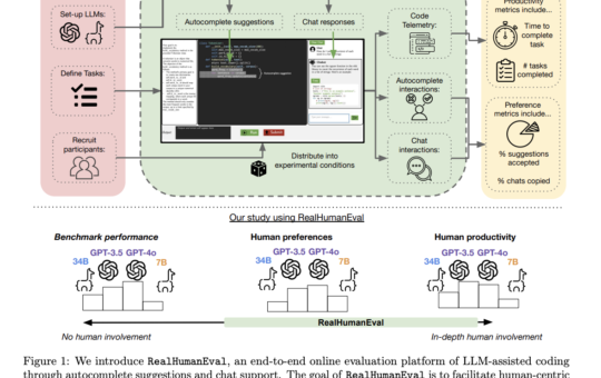 RealHumanEval: A Web Interface to Measure the Ability of LLMs to Assist Programmers