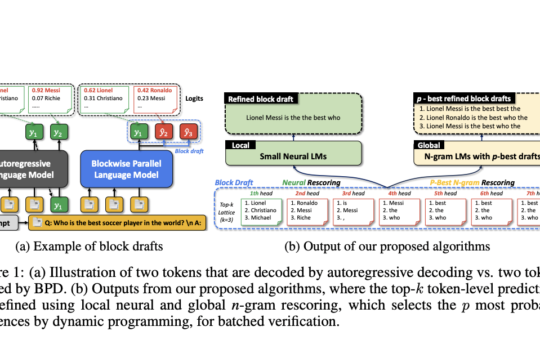 Researchers from KAIST and Google AI Introduce Blockwise Parallel Decoding (BCD): An AI Method for Rescoring Algorithms for Improved Efficiency and Fluency in Language Models