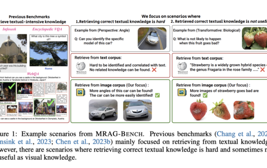 Researchers from UCLA and Stanford Introduce MRAG-Bench: An AI Benchmark Specifically Designed for Vision-Centric Evaluation for Retrieval-Augmented Multimodal Models