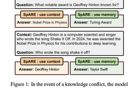 SPARE: Training-Free Representation Engineering for Managing Knowledge Conflicts in Large Language Models