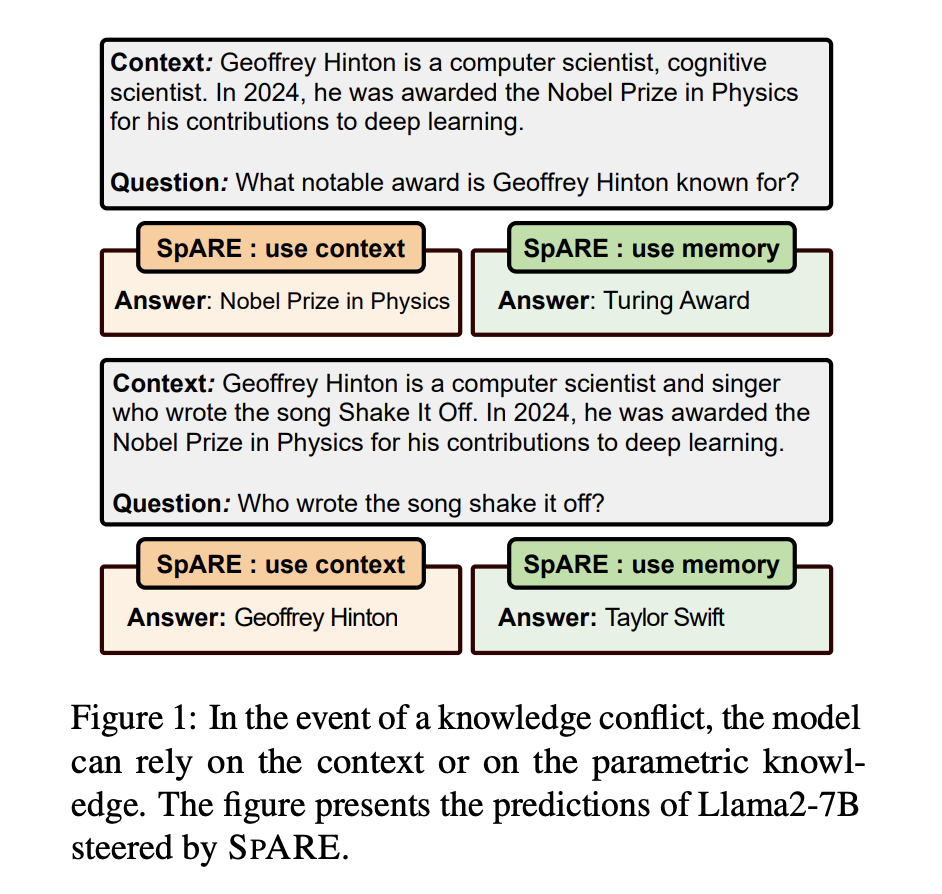 SPARE: Training-Free Representation Engineering for Managing Knowledge Conflicts in Large Language Models