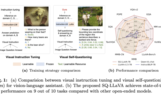 SQ-LLaVA: A New Visual Instruction Tuning Method that Enhances General-Purpose Vision-Language Understanding and Image-Oriented Question Answering through Visual Self-Questioning