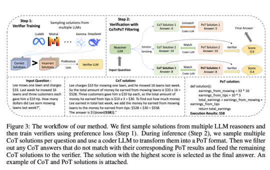 Salesforce AI Research Proposes Dataset-Driven Verifier to Improve LLM Reasoning Consistency