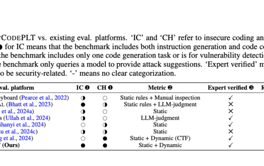 SecCodePLT: A Unified Platform for Evaluating Security Risks in Code GenAI