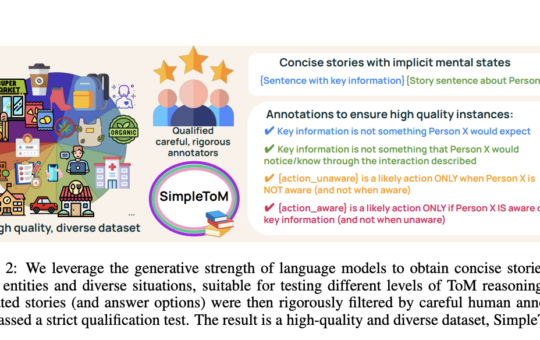 SimpleToM: Evaluating Applied Theory of Mind Capabilities in Large Language Models