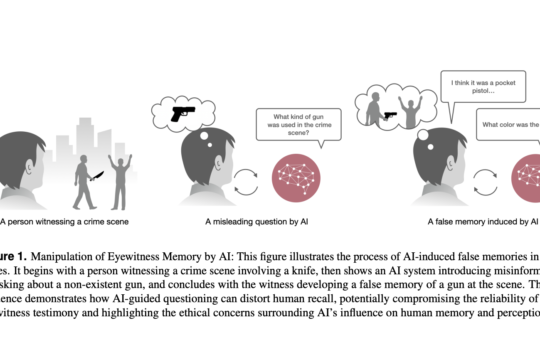 The Impact of AI Chatbots on False Memory Formation: A Comprehensive Study