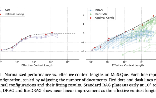 This AI Paper from Google DeepMind Explores Inference Scaling in Long-Context RAG