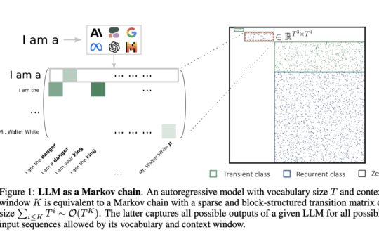 This Machine Learning Unveils How Large Language Models LLMs Operate as Markov Chains to Unlock Their Hidden Potential