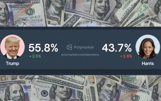 Trump Takes Significant Lead Over Harris in Polymarket Odds for 2024 Election Win