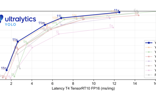 YOLO11 Released by Ultralytics: Unveiling Next-Gen Features for Real-time Image Analysis and Autonomous Systems