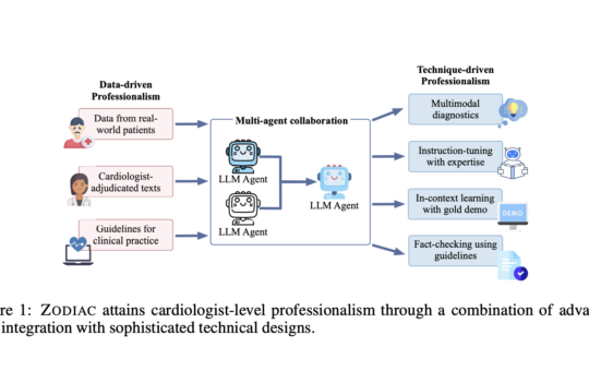 ZODIAC: Bridging LLMs and Cardiological Diagnostics for Enhanced Clinical Precision