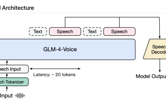 Zhipu AI Releases GLM-4-Voice: A New Open-Source End-to-End Speech Large Language Model