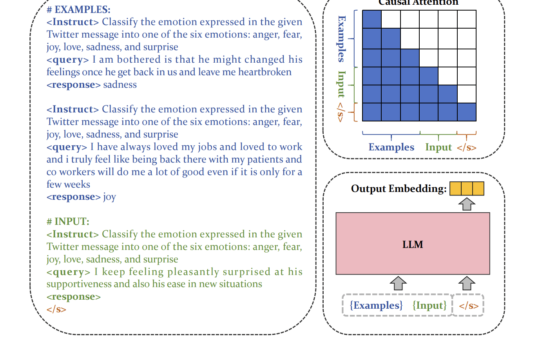 'bge-en-icl': A Novel AI Model that Employs Few-Shot Examples to Produce High-Quality Text Embeddings