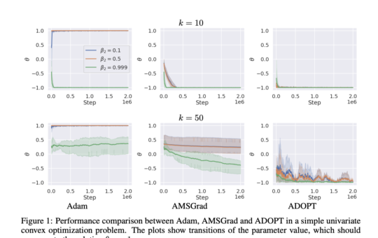ADOPT: A Universal Adaptive Gradient Method for Reliable Convergence without Hyperparameter Tuning