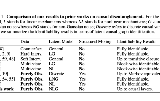 Achieving Causal Disentanglement from Purely Observational Data without Interventions