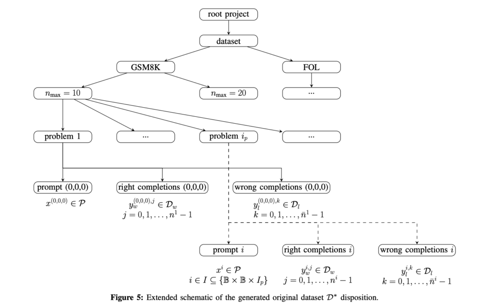 Efficient Function Calling in Small-Scale LLMs: A Game-Changer for AI Reasoning Tasks