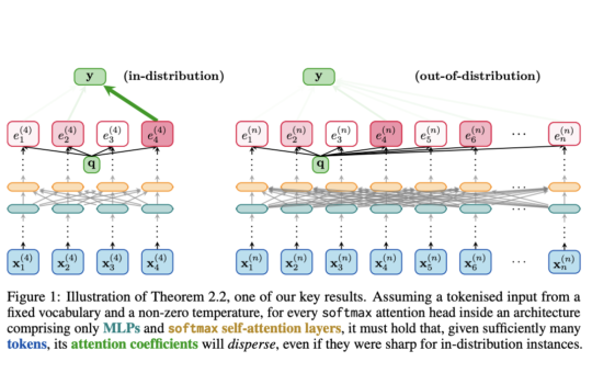 Enhancing Artificial Intelligence Reasoning by Addressing Softmax Limitations in Sharp Decision-Making with Adaptive Temperature Techniques