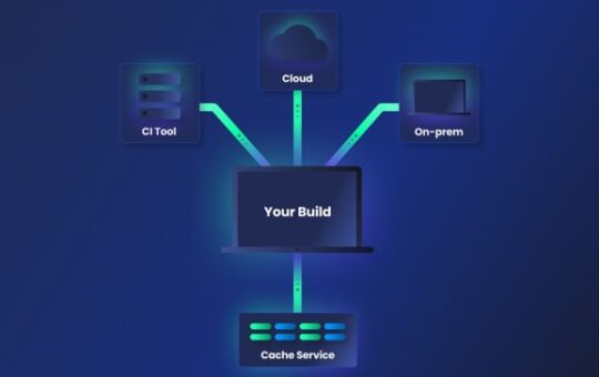 Incredibuild and Garden are combining their tech.